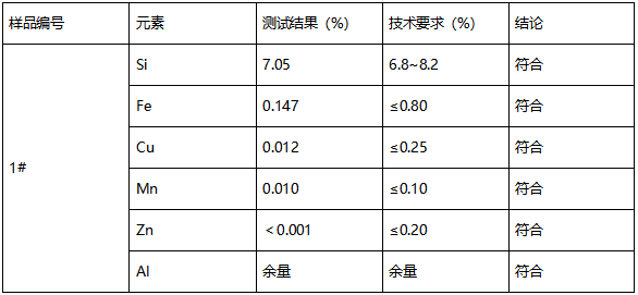铝合号鉴定GB/T 3190-2008 铝合号鉴定GB/T 3190-2008