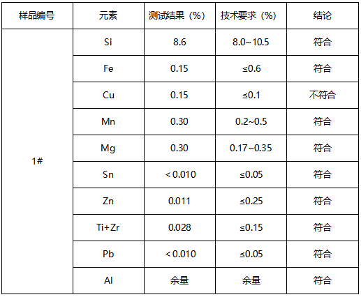 铸铝合金成分分析 铸铝合金成分分析