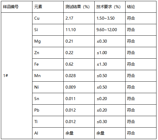 ADC12铝合金成分分析 ADC12铝合金成分分析