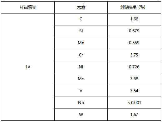 高速钢合金铁屑成分分析 高速钢合金铁屑成分分析