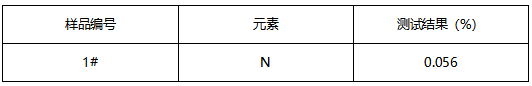 304不锈钢板成分分析 304不锈钢板成分分析