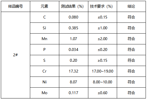 SUS303不锈钢轴成分分析-JIS G 4303-2012 SUS303不锈钢轴成分分析-JIS G 4303-2012
