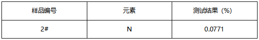 0Cr18Ni9不锈钢过滤网成分分析 0Cr18Ni9不锈钢过滤网成分分析