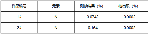 不锈钢丝成分分析 不锈钢丝成分分析