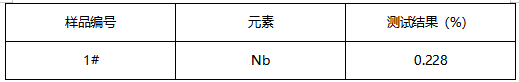 17-4PH不锈钢成分分析 17-4PH不锈钢成分分析