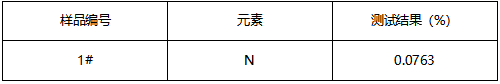 不锈钢板材成分分析 不锈钢板材成分分析
