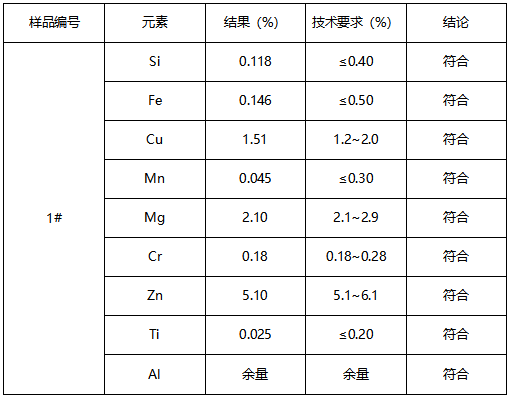 7075铝材鉴定牌号GB/T 3190-2008 7075铝材鉴定牌号GB/T 3190-2008