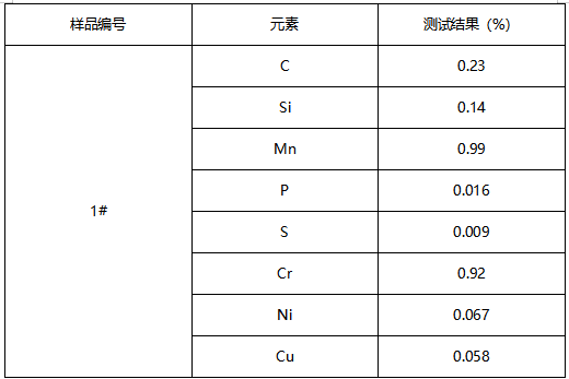 金属钢棒成分分析