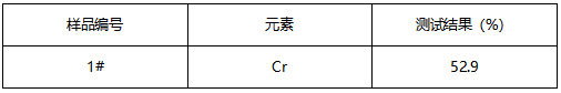 55#铬元素成分分析 55#铬元素成分分析