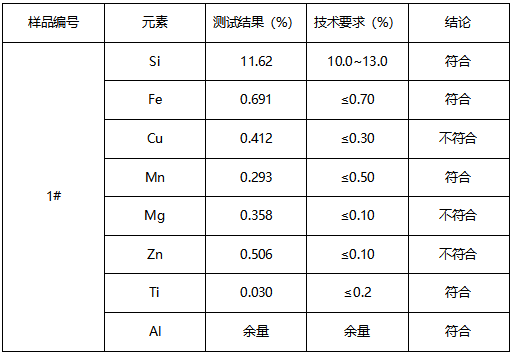 铝合金102牌号鉴定GB/T 1173-2013 铝合金102牌号鉴定GB/T 1173-2013