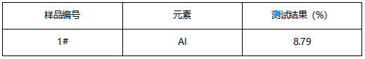 8#锌合金成分分析