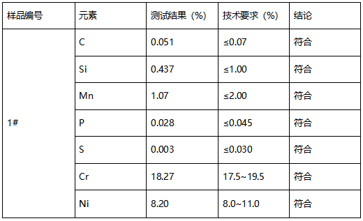 304不锈钢风帽成分分析 304不锈钢风帽成分分析