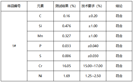 SUS431轴不锈钢牌号鉴定 SUS431轴不锈钢牌号鉴定