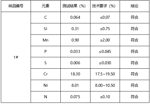 SUS304压条不锈钢材质鉴定 SUS304压条不锈钢材质鉴定
