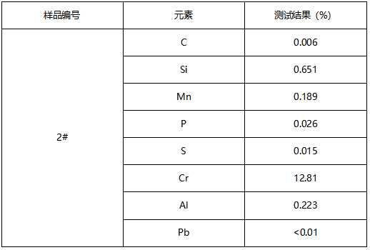 不锈钢成分分析-判定牌号 不锈钢成分分析-判定牌号