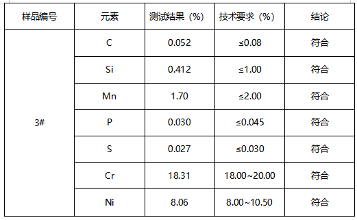 不锈钢成分分析-判定牌号 不锈钢成分分析-判定牌号