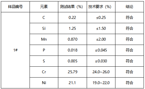 不锈钢零件310牌号鉴定 不锈钢零件310牌号鉴定
