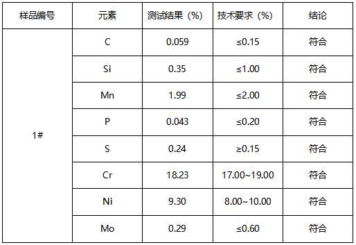 不锈钢成分分析-牌号鉴定 不锈钢成分分析-牌号鉴定