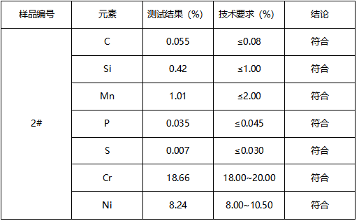不锈钢成分分析-牌号鉴定 不锈钢成分分析-牌号鉴定