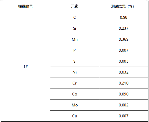 阀片成分分析