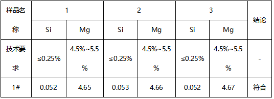 焊丝成分分析 焊丝成分分析