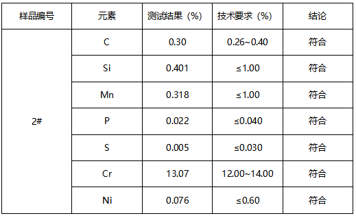 罐头刀刀片不锈钢成分分析