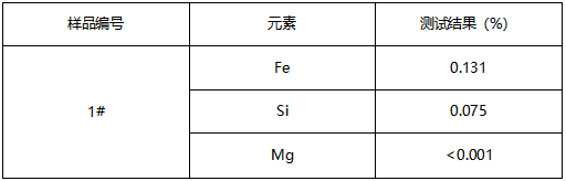 重熔铝液成分分析 重熔铝液成分分析