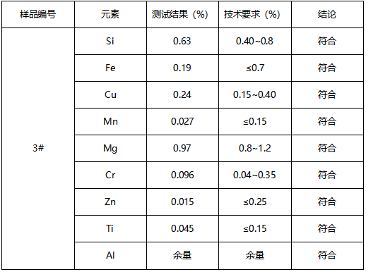 A6061铝合金成分分析 A6061铝合金成分分析
