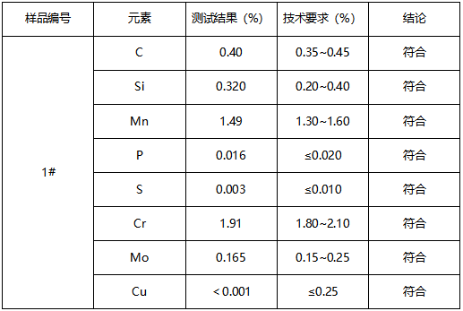 模具钢板材牌号鉴定