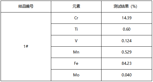 不锈钢定刀成分分析 不锈钢定刀成分分析