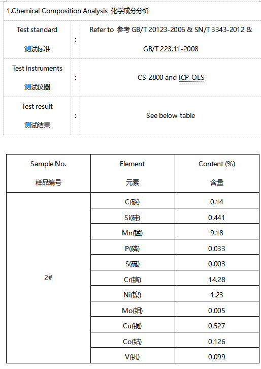 不锈钢手表底盖成分分析 不锈钢手表底盖成分分析