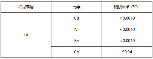 电钴成分分析-XRF测量法 电钴成分分析-XRF测量法