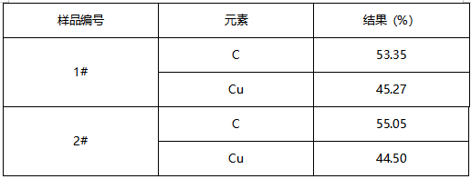 碳刷成分分析 碳刷成分分析