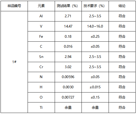 钛合金成分分析GB/T 3620.1-2007 钛合金成分分析GB/T 3620.1-2007