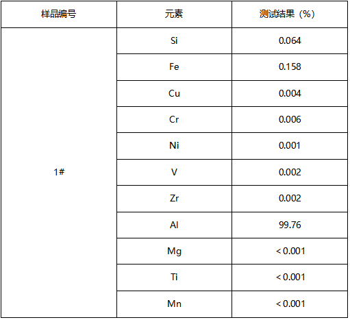 铸铝成分分析 铸铝成分分析