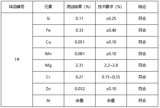 铝合金板材牌号鉴定GB/T 3190-2008 铝合金板材牌号鉴定GB/T 3190-2008