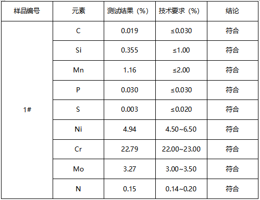 S32205不锈钢管成分分析 S32205不锈钢管成分分析