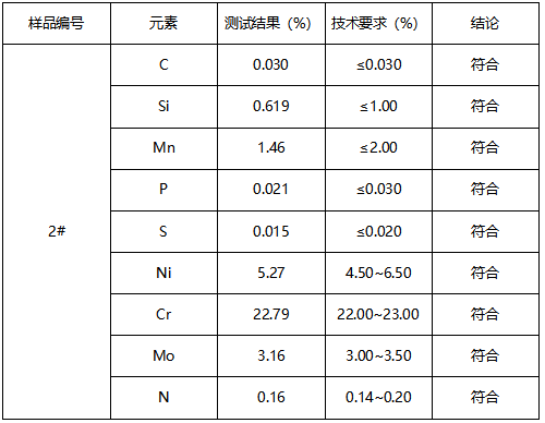 S32205不锈钢管成分分析 S32205不锈钢管成分分析