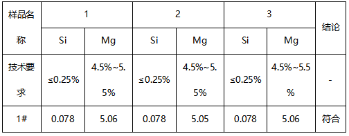 铝焊丝成分分析 铝焊丝成分分析