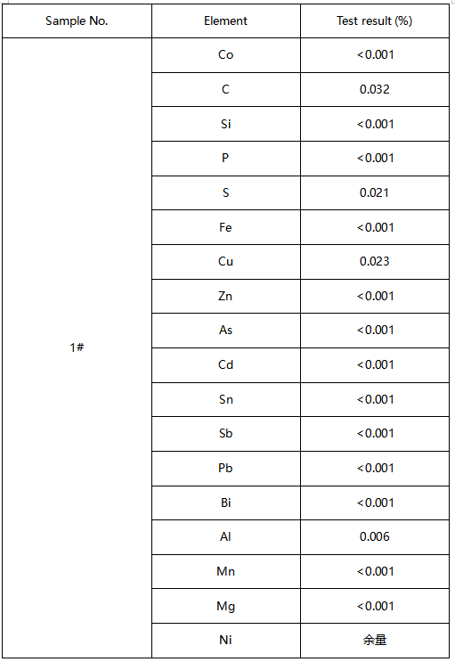 镍网成分分析 镍网成分分析