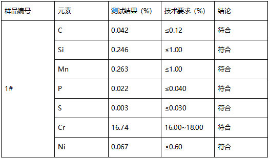 不锈钢烧烤平网成分分析 不锈钢烧烤平网成分分析