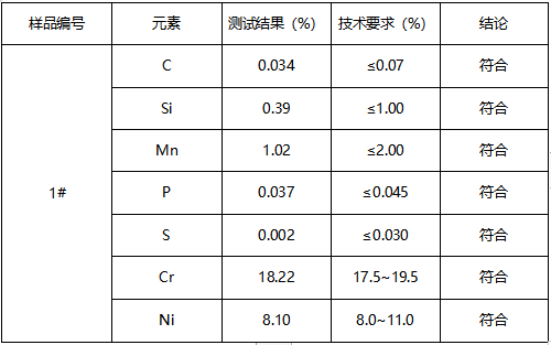 304六角螺丝不锈钢判定牌号 304六角螺丝不锈钢判定牌号