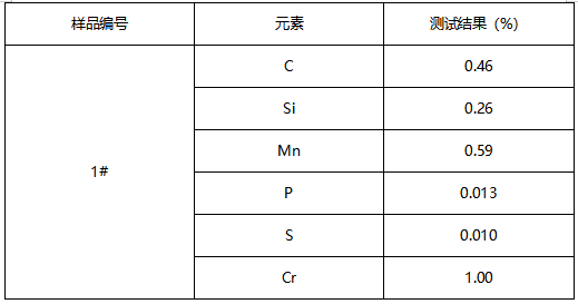 金属板材成分分析 金属板材成分分析