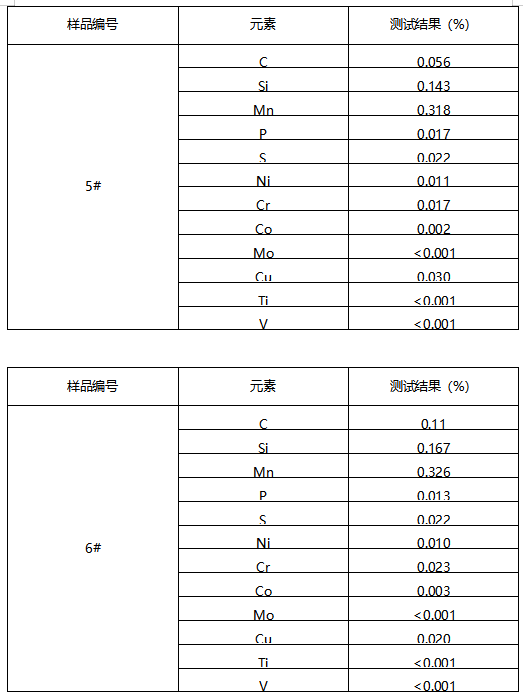 镀锌钢管成分分析 镀锌钢管成分分析