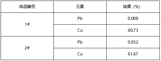 铜块成分分析 铜块成分分析