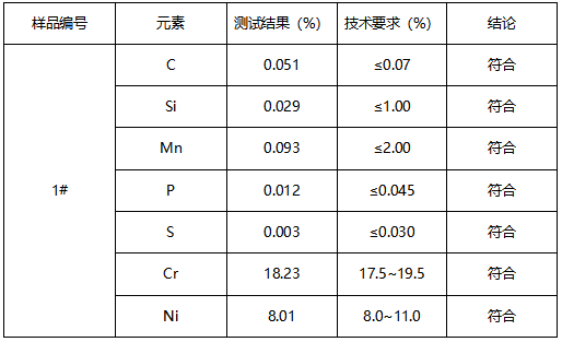 304无缝不锈钢管成分分析 304无缝不锈钢管成分分析
