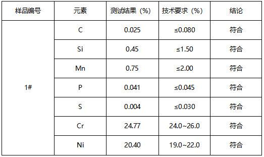 310S不锈钢成分分析 310S不锈钢成分分析