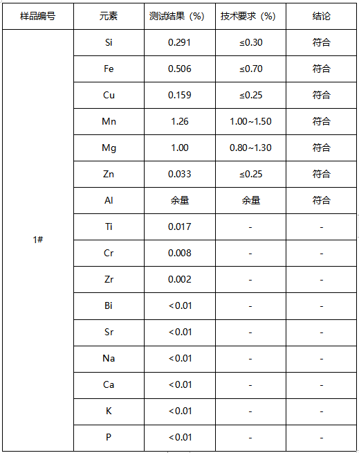 铝合金成分分析-判定牌号GB/T 3190-2008 铝合金成分分析-判定牌号GB/T 3190-2008