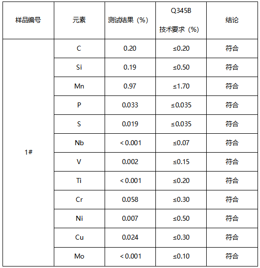 Q345B直缝焊管成分分析 Q345B直缝焊管成分分析