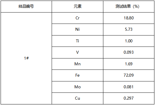 不锈钢动刀片成分分析 不锈钢动刀片成分分析